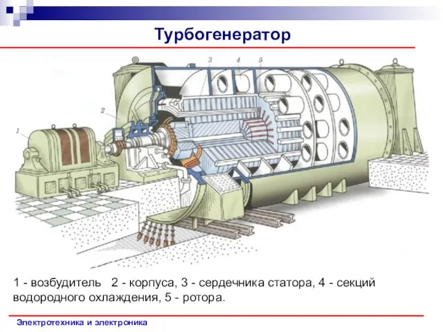 Электротехника и электроника Турбогенератор 1 - возбудитель 2 - корпуса, 3