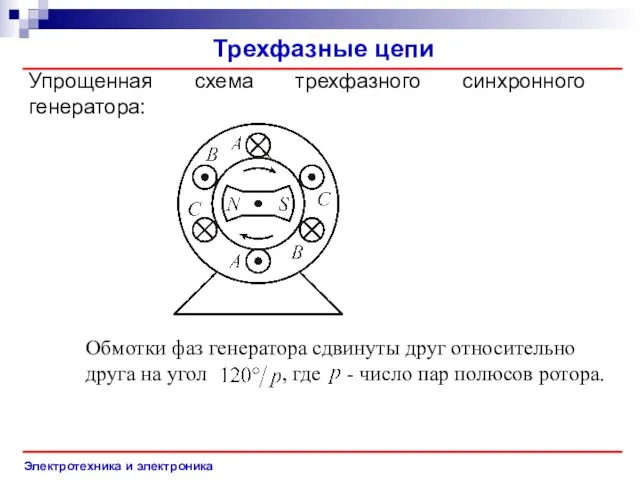 Электротехника и электроника Упрощенная схема трехфазного синхронного генератора: Обмотки фаз генератора