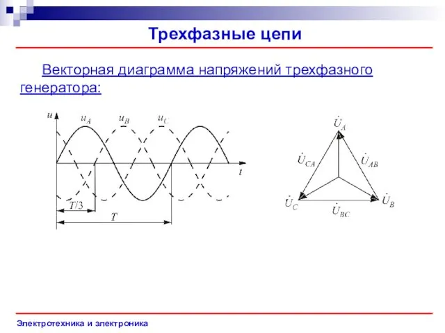 Электротехника и электроника Векторная диаграмма напряжений трехфазного генератора: Трехфазные цепи