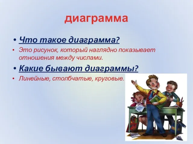 диаграмма Что такое диаграмма? Это рисунок, который наглядно показывает отношения между