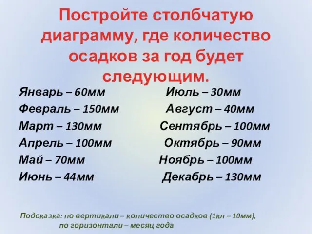 Постройте столбчатую диаграмму, где количество осадков за год будет следующим. Январь