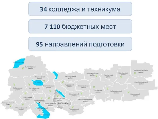 34 колледжа и техникума 7 110 бюджетных мест 95 направлений подготовки