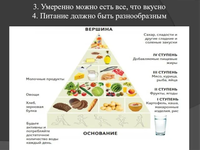 3. Умеренно можно есть все, что вкусно 4. Питание должно быть разнообразным