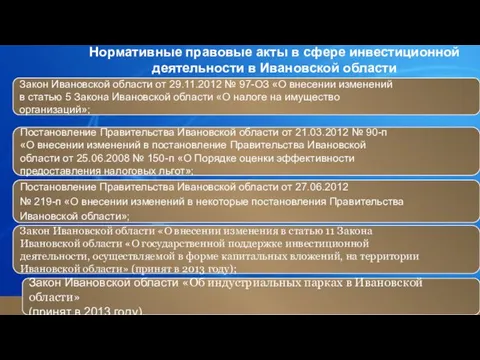 Нормативные правовые акты в сфере инвестиционной деятельности в Ивановской области Закон