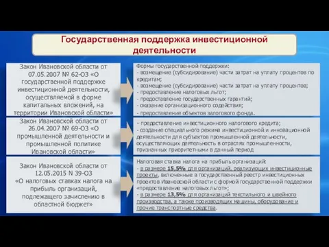 Закон Ивановской области от 07.05.2007 № 62-ОЗ «О государственной поддержке инвестиционной
