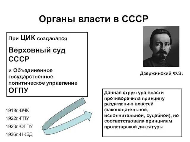 Органы власти в СССР При ЦИК создавался Верховный суд СССР и