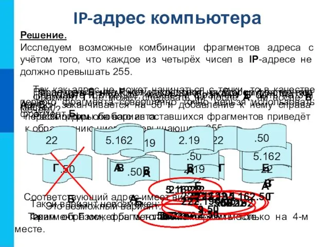 IP-адрес компьютера Решение. Исследуем возможные комбинации фрагментов адреса с учётом того,