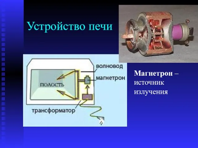 Устройство печи Магнетрон – источник излучения