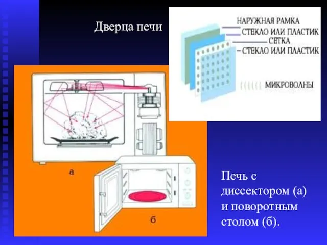 Дверца печи Печь с диссектором (а) и поворотным столом (б).