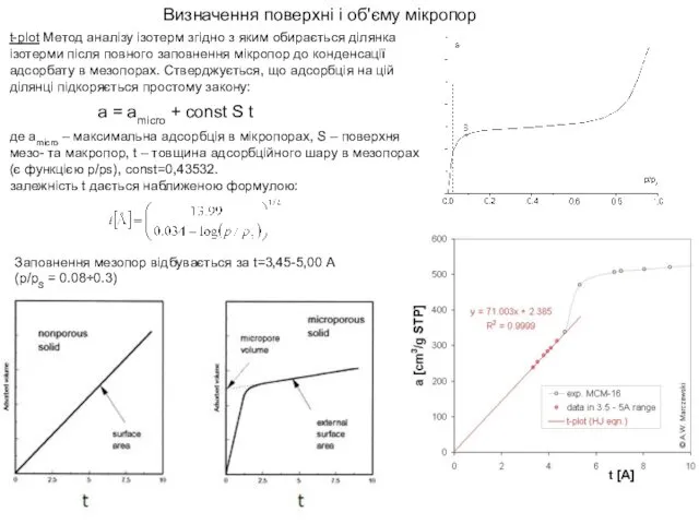 Визначення поверхні і обʹєму мікропор t-plot Метод аналізу ізотерм згідно з