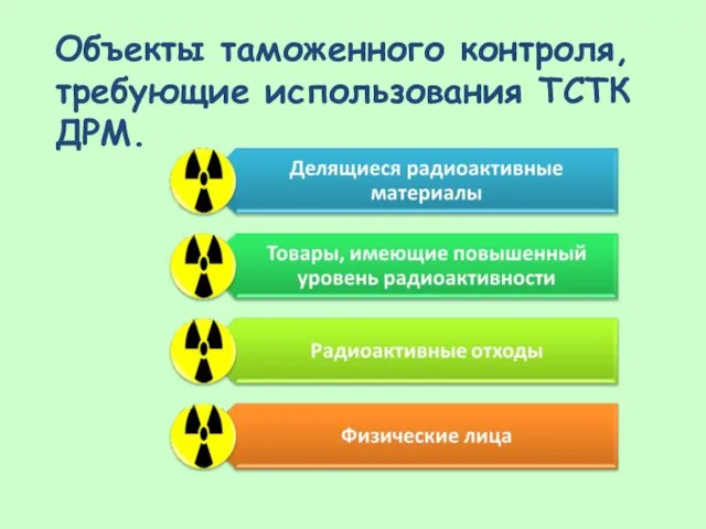 Объекты таможенного контроля, требующие использования ТСТК ДРМ.
