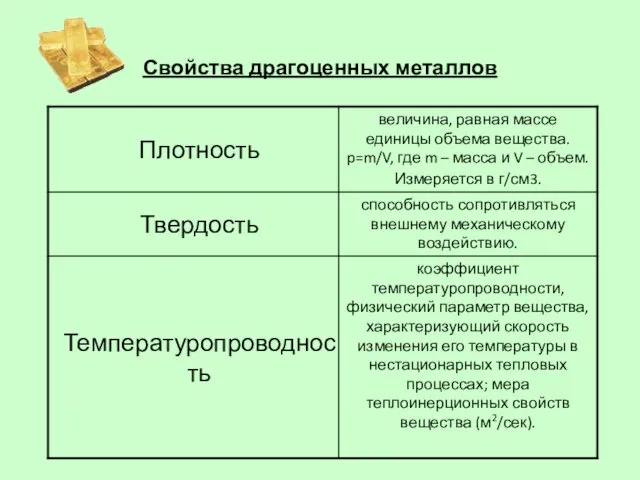 Свойства драгоценных металлов