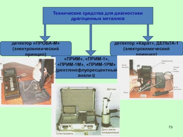 Технические средства для диагностики драгоценных металлов детектор «ПРОБА-М» (электрохимический принцип) детектор