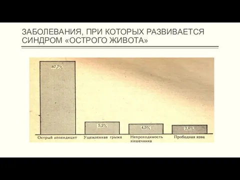 ЗАБОЛЕВАНИЯ, ПРИ КОТОРЫХ РАЗВИВАЕТСЯ СИНДРОМ «ОСТРОГО ЖИВОТА»