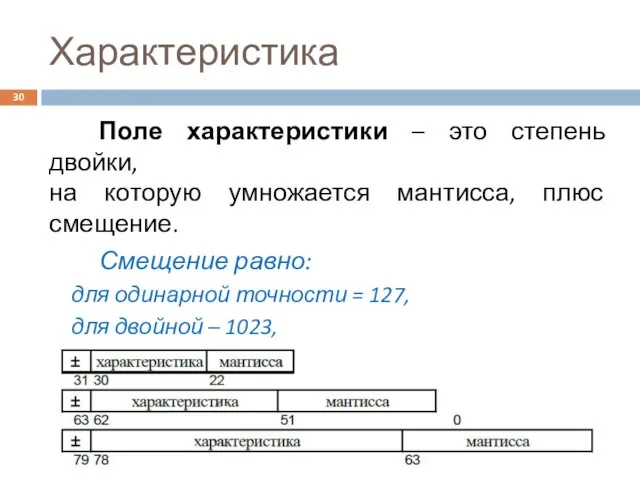 Характеристика Поле характеристики – это степень двойки, на которую умножается мантисса,