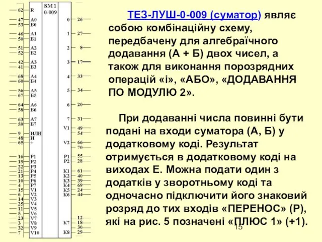 ТЕЗ-ЛУШ-0-009 (суматор) являє собою комбінаційну схему, передбачену для алгебраїчного додавання (А