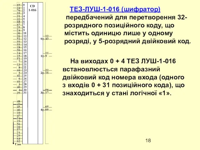 ТЕЗ-ЛУШ-1-016 (шифратор) передбачений для перетворення 32-розрядного позиційного коду, що містить одиницю