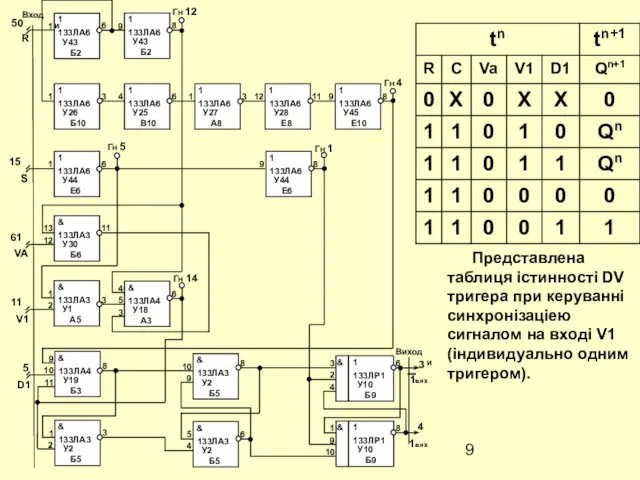 Представлена таблиця істинності DV тригера при керуванні синхронізаціею сигналом на вході V1 (індивидуально одним тригером).