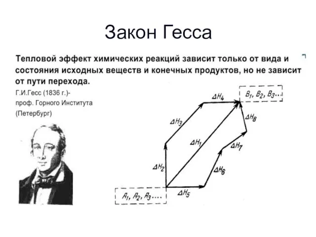 Закон Гесса