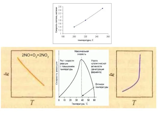 2NO+О2=2NO2
