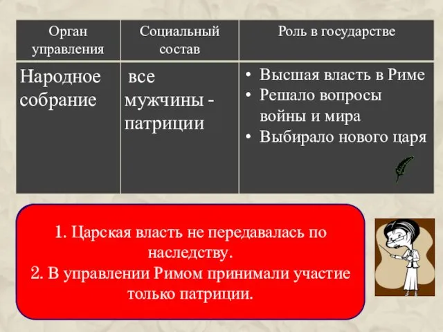 Сформулируйте две особенности системы управления древнейшим Римом. 1. Царская власть не