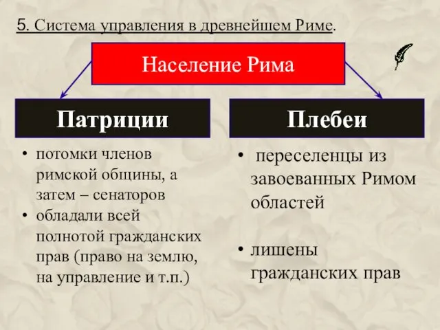 5. Система управления в древнейшем Риме. Население Рима Патриции Плебеи потомки