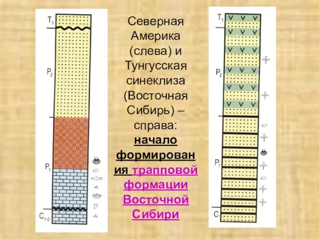 Северная Америка (слева) и Тунгусская синеклиза (Восточная Сибирь) – справа: начало формирования трапповой формации Восточной Сибири