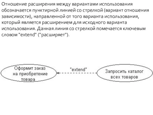 Отношение расширения между вариантами использования обозначается пунктирной линией со стрелкой (вариант