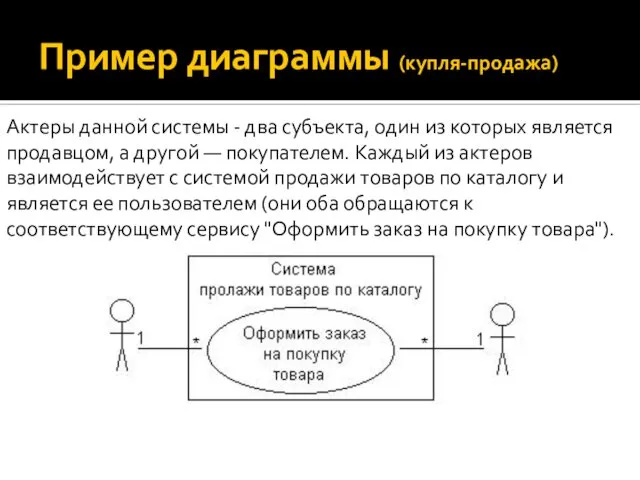 Пример диаграммы (купля-продажа) Актеры данной системы - два субъекта, один из