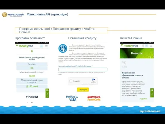 Функціонал APP (приклади) Програма лояльності + Погашення кредиту + Акції та