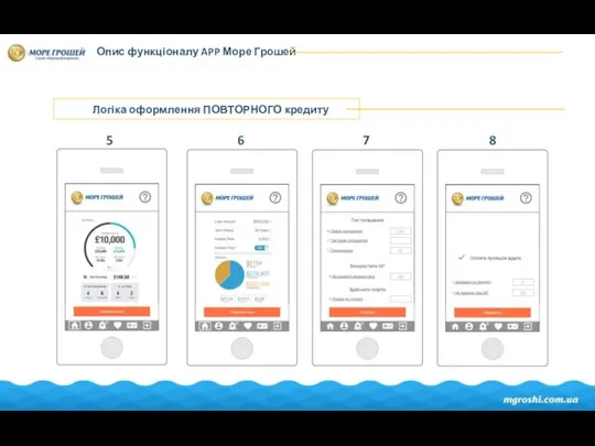 Опис функціоналу APP Море Грошей Логіка оформлення ПОВТОРНОГО кредиту 5 6 7 8