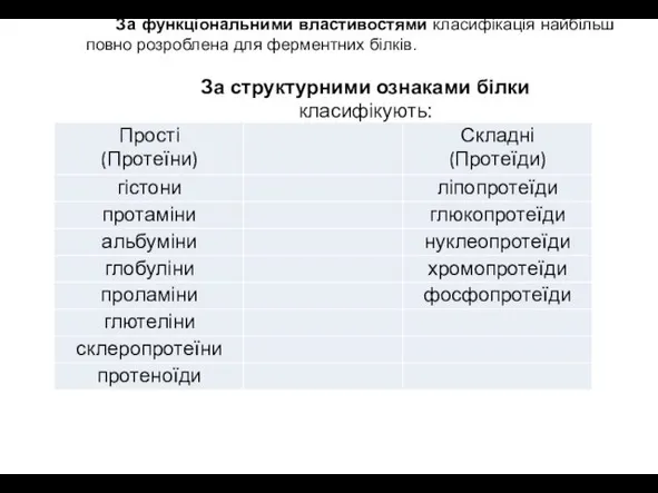 За функціональними властивостями класифікація найбільш повно розроблена для ферментних білків. За структурними ознаками білки класифікують: