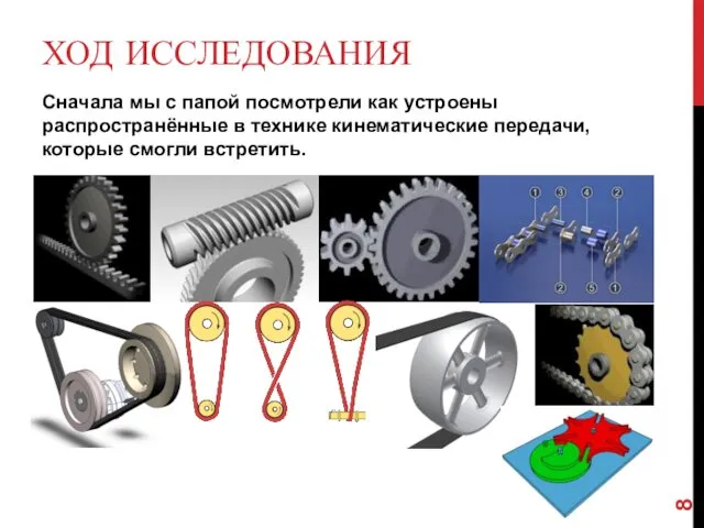 ХОД ИССЛЕДОВАНИЯ Сначала мы с папой посмотрели как устроены распространённые в