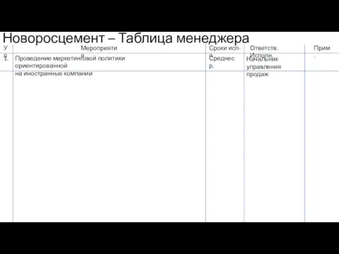 Новоросцемент – Таблица менеджера Ответств. Исполн. Прим. Уп Сроки исп-я Мероприятия