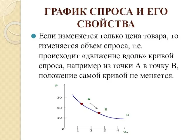 ГРАФИК СПРОСА И ЕГО СВОЙСТВА Если изменяется только цена товара, то