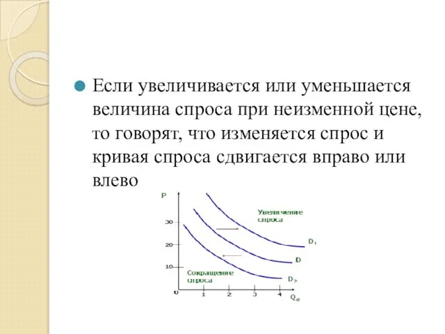 Если увеличивается или уменьшается величина спроса при неизменной цене, то говорят,