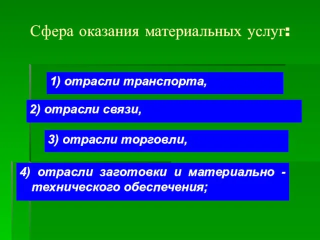 Сфера оказания материальных услуг: 1) отрасли транспорта, 2) отрасли связи, 3)