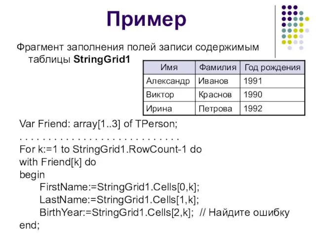 Пример Фрагмент заполнения полей записи содержимым таблицы StringGrid1 Var Friend: array[1..3]