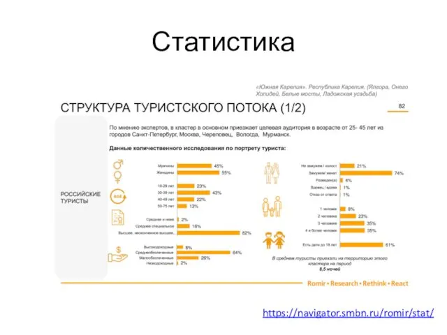 Статистика https://navigator.smbn.ru/romir/stat/