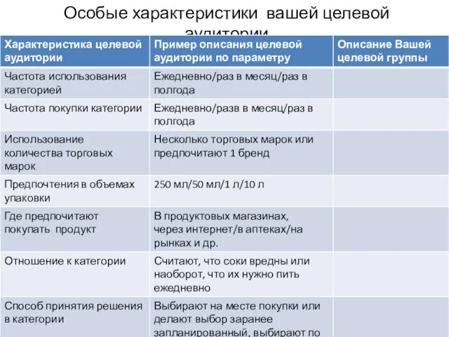 Особые характеристики вашей целевой аудитории