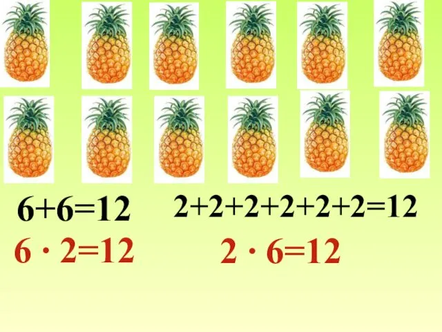 6+6=12 6 ∙ 2=12 2+2+2+2+2+2=12 2 ∙ 6=12