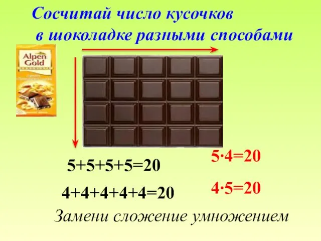 Сосчитай число кусочков в шоколадке разными способами 5+5+5+5=20 4+4+4+4+4=20 Замени сложение умножением 5∙4=20 4∙5=20