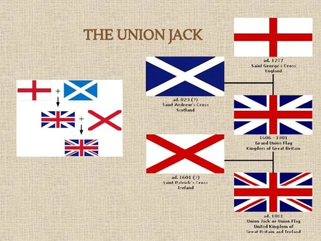 THE UNION JACK