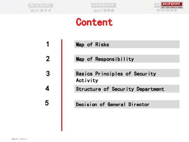 Content 1 2 Map of Risks 4 3 5 Map of