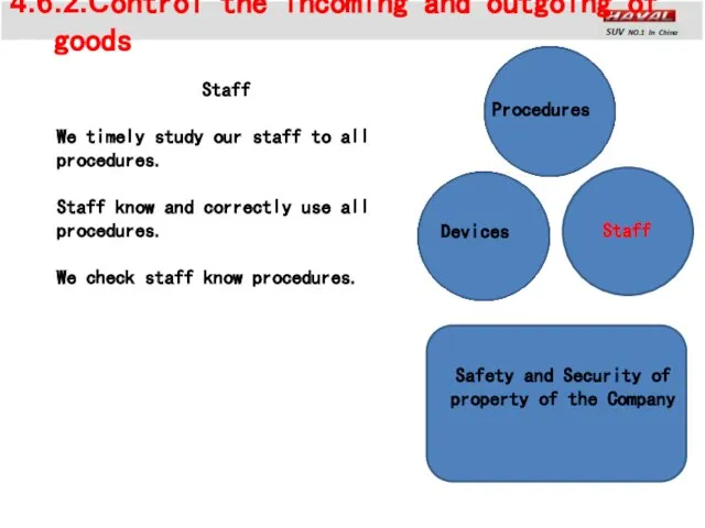 4.6.2.Control the incoming and outgoing of goods Staff Devices Procedures Safety