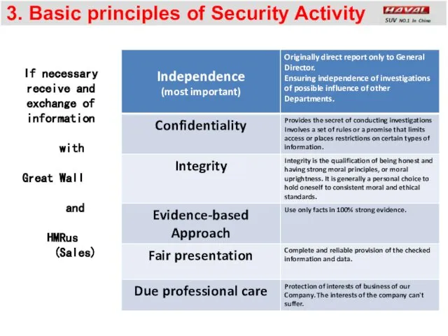 3. Basic principles of Security Activity If necessary receive and exchange