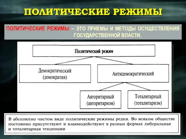 ПОЛИТИЧЕСКИЕ РЕЖИМЫ ПОЛИТИЧЕСКИЕ РЕЖИМЫ – ЭТО ПРИЕМЫ И МЕТОДЫ ОСУЩЕСТВЛЕНИЯ ГОСУДАРСТВЕННОЙ ВЛАСТИ.