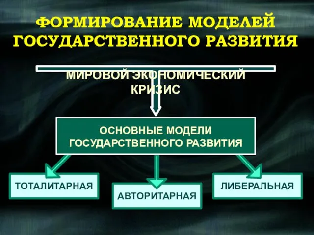 ТОТАЛИТАРНАЯ ФОРМИРОВАНИЕ МОДЕЛЕЙ ГОСУДАРСТВЕННОГО РАЗВИТИЯ ЛИБЕРАЛЬНАЯ АВТОРИТАРНАЯ МИРОВОЙ ЭКОНОМИЧЕСКИЙ КРИЗИС ОСНОВНЫЕ МОДЕЛИ ГОСУДАРСТВЕННОГО РАЗВИТИЯ