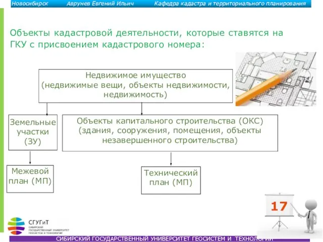 17 Объекты кадастровой деятельности, которые ставятся на ГКУ с присвоением кадастрового номера: