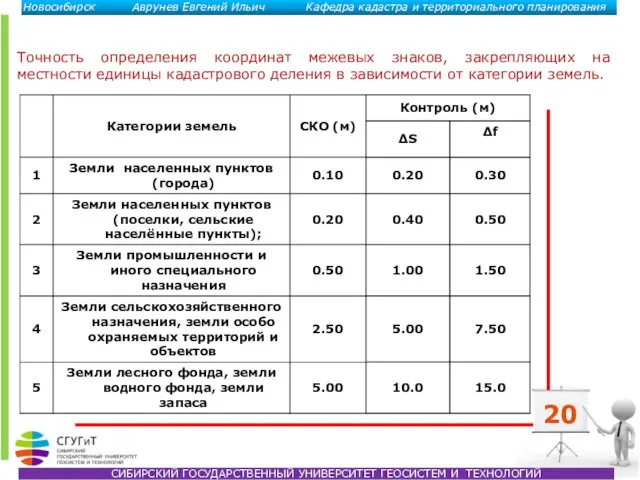 Точность определения координат межевых знаков, закрепляющих на местности единицы кадастрового деления